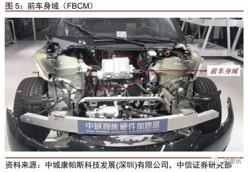 汽车多少个ecu